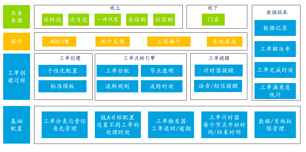 产品经理，产品经理网站